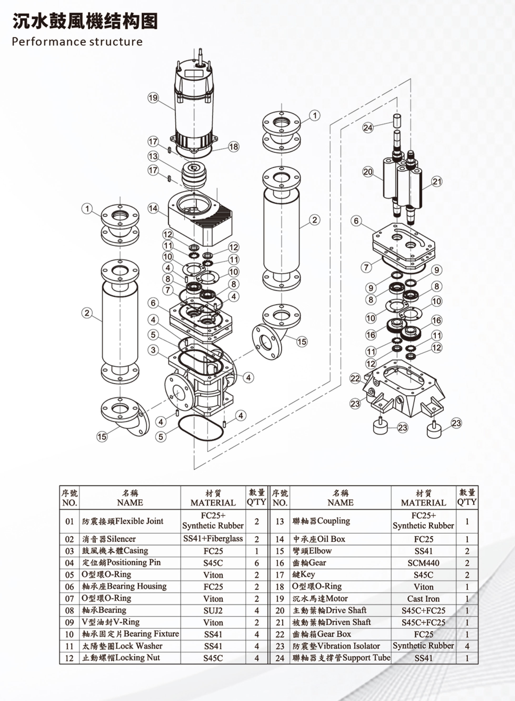 沉水式鼓风机样本资料-4.jpg